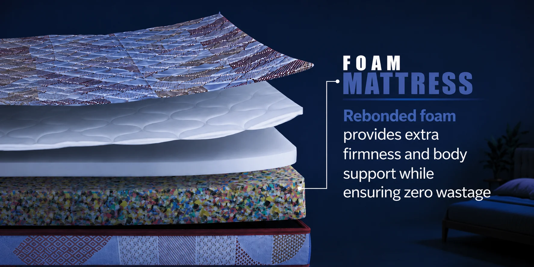Premium mattress quality