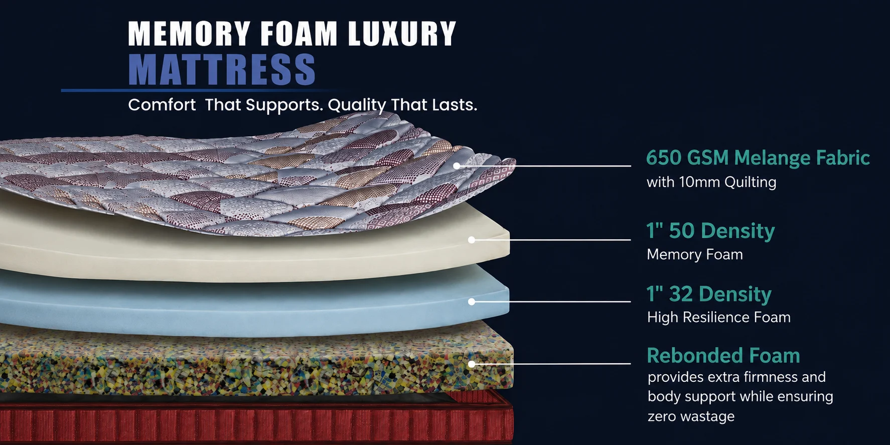 Advanced mattress construction